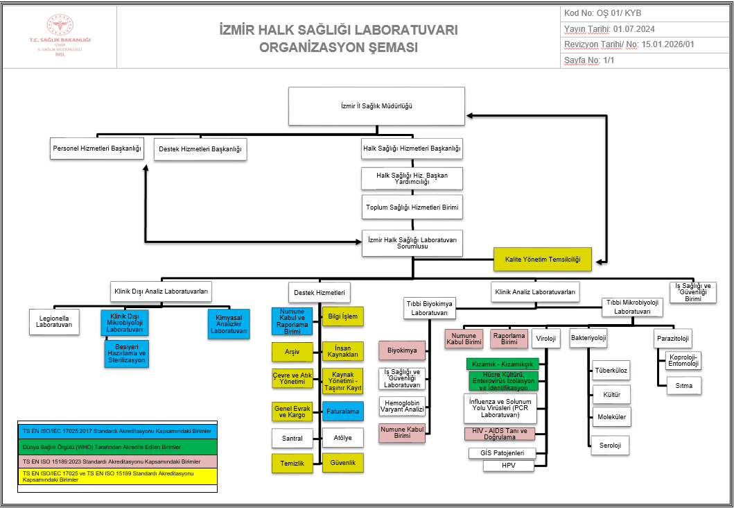 İHSL Organizasyon Şeması